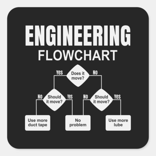 Engineering Flowchart Engineer Vierkante Sticker (Voorkant)