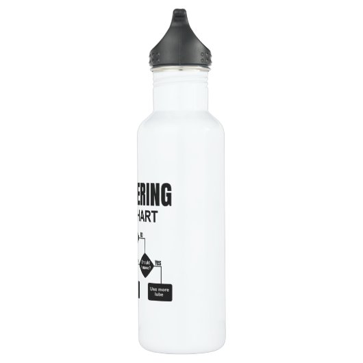 Engineering Flowchart Engineer Waterfles (Rechts)