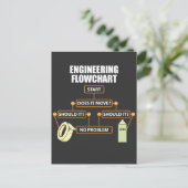 Engineering Flowchart Funny Engineer Gift Briefkaart (Staand voorkant)