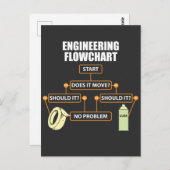 Engineering Flowchart Funny Engineer Gift Briefkaart (Voorkant / Achterkant)