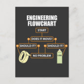 Engineering Flowchart Funny Engineer Gift Briefkaart (Voorkant)