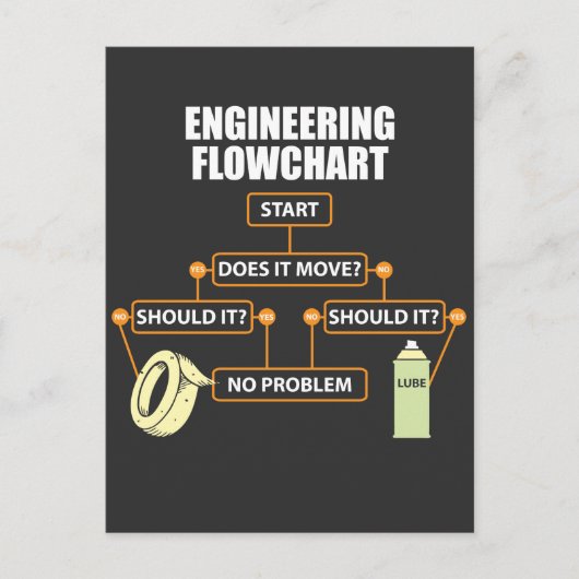 Engineering Flowchart Funny Engineer Gift Briefkaart (Voorkant)