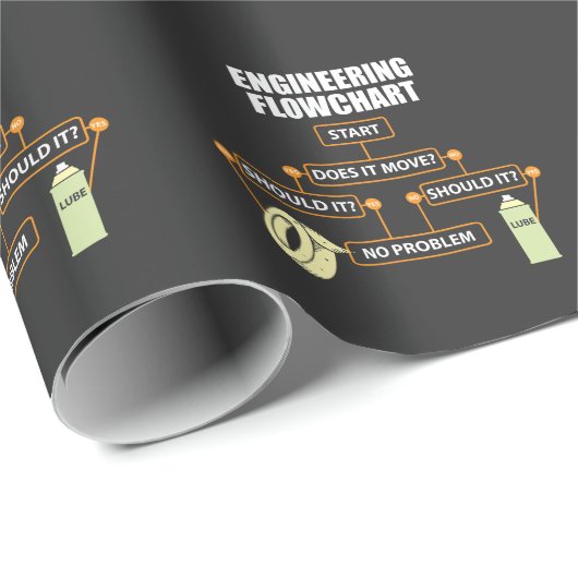 Engineering Flowchart Funny Engineer Gift Cadeaupapier (Rol Hoek)