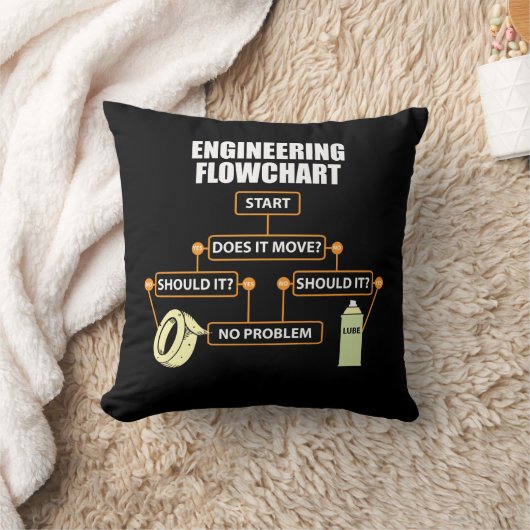 Engineering Flowchart Funny Engineer Gift Kussen (Deken)