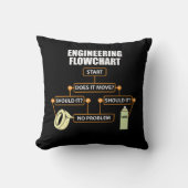 Engineering Flowchart Funny Engineer Gift Kussen (Voorkant)
