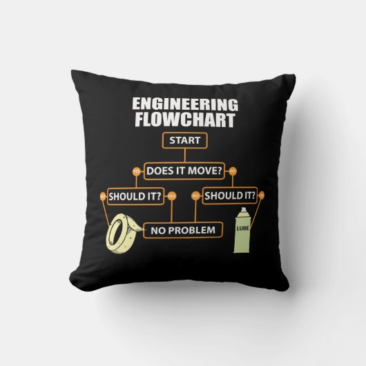 Engineering Flowchart Funny Engineer Gift Kussen (Voorkant)