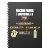 Engineering Flowchart Funny Engineer Gift Notitieboek (Voorkant)