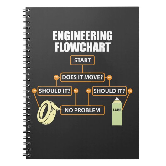Engineering Flowchart Funny Engineer Gift Notitieboek (Voorkant)