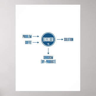 Engineering Sarcasm-bijproduct - Funny Jokes Poster