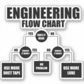 engineeringstroomdiagram sticker (Voorkant)