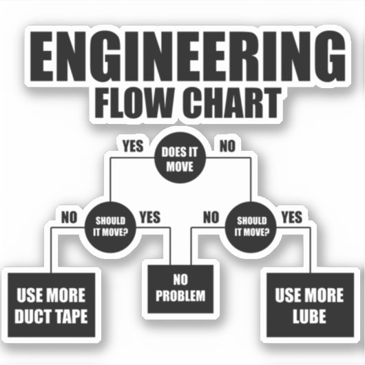 engineeringstroomdiagram sticker (Voorkant)