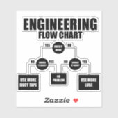 engineeringstroomdiagram sticker (Vel)
