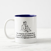 Engineers en creativiteit tweekleurige koffiemok (Links)