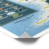 England Agricultural Map ~ Vintage Travel Poster (Hoek)