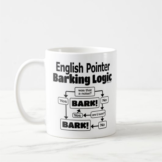English Pointer Barking Logic Koffiemok (Links)