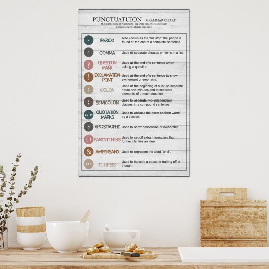 English Punctuatuion Rule Poster (Keuken)