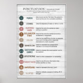 English Punctuatuion Rule Poster (Voorkant)