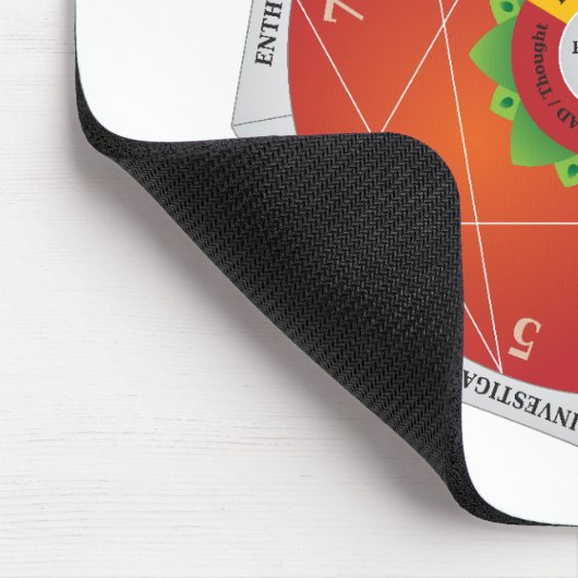 Enneagram - Illustratie van het diagram van de Typ Muismat (Hoek)