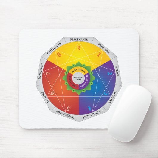 Enneagram - Illustratie van het diagram van de Typ Muismat (Met muis)