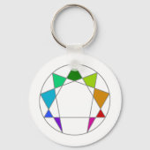Enneagram Sleutelhanger (Voorkant)