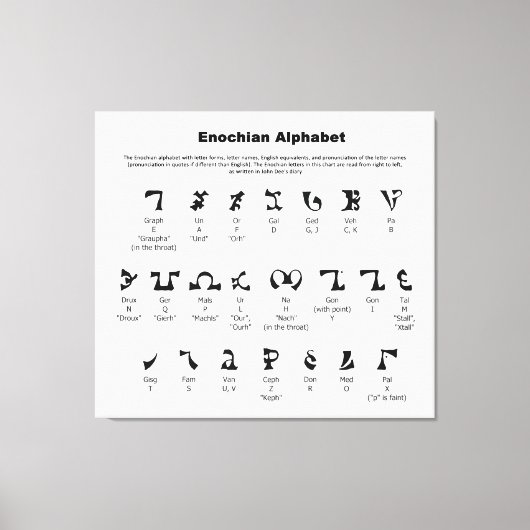 Enochian Alphabet Chart Canvas Afdruk (Voorkant)