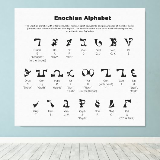 Enochian Alphabet Chart Canvas Afdruk (Insitu (Houten vloer))