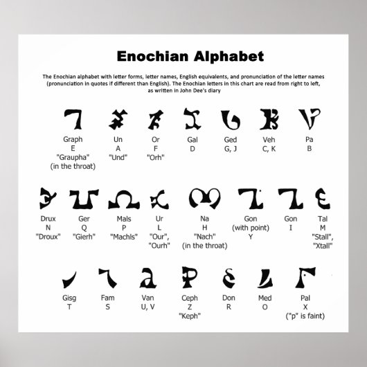 Enochian Alphabet Chart Poster (Voorkant)