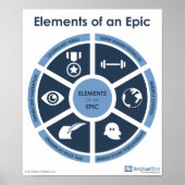 Epic Elements Classroom Poster (Voorkant)