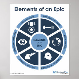 Epic Elements Classroom Poster