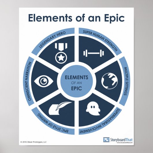 Epic Elements Classroom Poster (Voorkant)