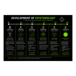 Epistemologie Wetenschap Perfect Poster