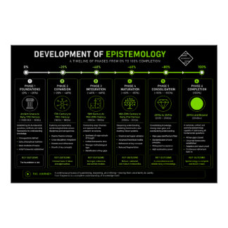 Epistemologie Wetenschap Perfect Poster