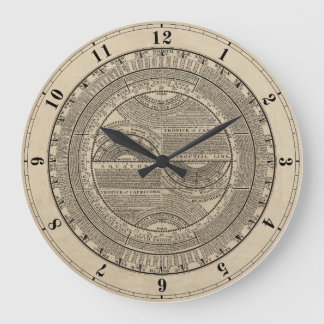 Epitomized Geography 1733 Grote Klok