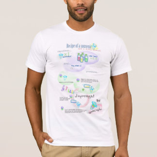 Eppendorf Sleutelhanger Protocol T-Shirt