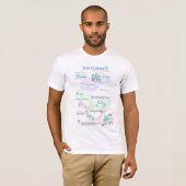 Eppendorf Sleutelhanger Protocol T-Shirt (Voorkant volledig)