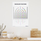 Equivalent Fraction Chart (in White!) Poster (Keuken)