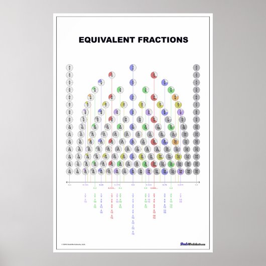 Equivalent Fraction Chart (in White!) Poster (Voorkant)