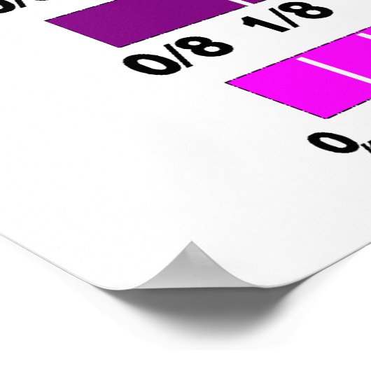 Equivalente Fractions Number Line Poster (Hoek)