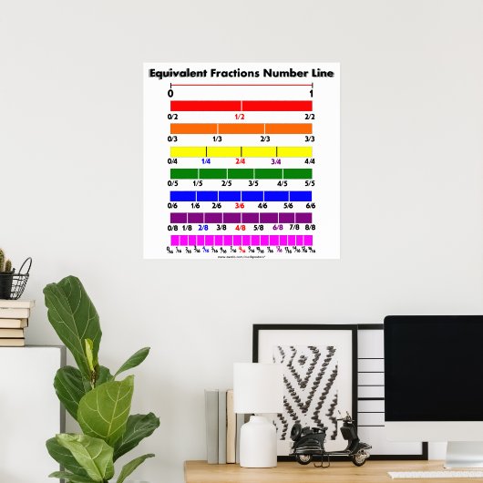 Equivalente Fractions Number Line Poster (Thuiskantoor)