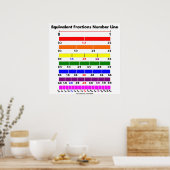 Equivalente Fractions Number Line Poster (Keuken)
