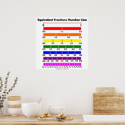 Equivalente Fractions Number Line Poster (Keuken)