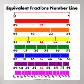 Equivalente Fractions Number Line Poster (Voorkant)