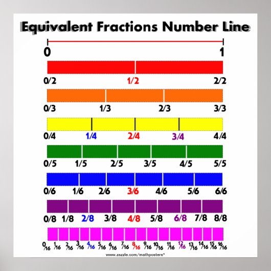 Equivalente Fractions Number Line Poster (Voorkant)