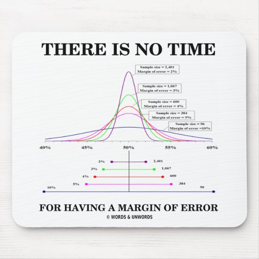 Er is geen tijd voor een foutmarge muismat (Voorkant)