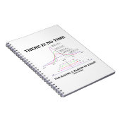 Er is geen tijd voor een foutmarge notitieboek (Rechterzijde)