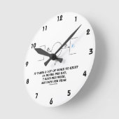 Er is veel werk aan de winkel (thermodynamica) ronde klok (Hoek)