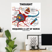 Er is veel zenuwen nodig (neuron/synapse) poster (Thuiskantoor)