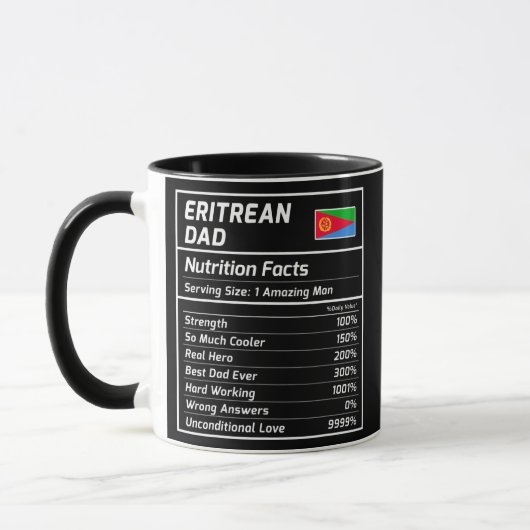 Eritrese pap Nutrition schrijft over Eritrea Mok (Links)