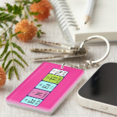 Ernestine periodieke lijstnaam - het sleutelwoord sleutelhanger (Voorkant Rechts)