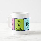 Ernstige periodieke mok van de naam (Voorkant links)